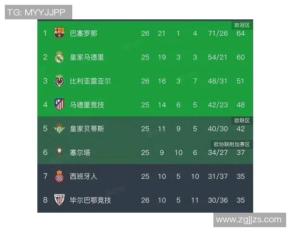 西甲联赛积分榜最新动态查询